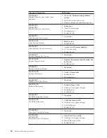 Preview for 96 page of IBM 2254 Hardware Maintenance Manual