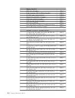 Preview for 132 page of IBM 2254 Hardware Maintenance Manual