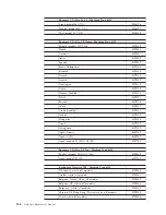 Preview for 134 page of IBM 2254 Hardware Maintenance Manual