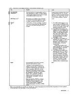 Preview for 15 page of IBM 2265 Manual