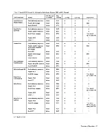 Preview for 47 page of IBM 2265 Manual