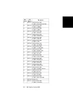 Preview for 180 page of IBM 2283 Hardware Maintenance Service