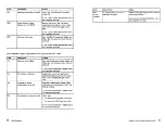 Preview for 15 page of IBM 228350U - NetVista X41 - 2283 Quick Reference Manual