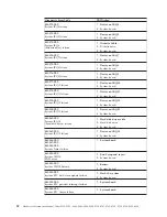 Preview for 58 page of IBM 2292 Hardware Maintenance Manual