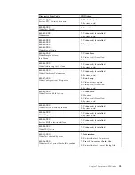 Preview for 59 page of IBM 2292 Hardware Maintenance Manual