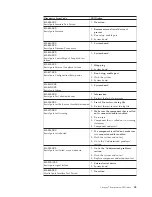 Preview for 61 page of IBM 2292 Hardware Maintenance Manual