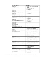 Preview for 62 page of IBM 2292 Hardware Maintenance Manual