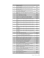 Preview for 119 page of IBM 2292 Hardware Maintenance Manual