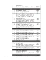 Preview for 122 page of IBM 2292 Hardware Maintenance Manual