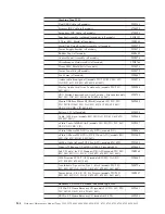 Preview for 150 page of IBM 2292 Hardware Maintenance Manual