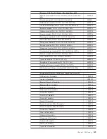 Preview for 175 page of IBM 2292 Hardware Maintenance Manual