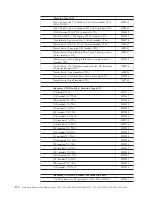 Preview for 180 page of IBM 2292 Hardware Maintenance Manual