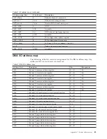 Preview for 77 page of IBM 2292 User Manual