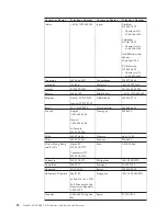 Preview for 30 page of IBM 22P7196 - ThinkPlus Portable 40 GB External Hard... User Manual