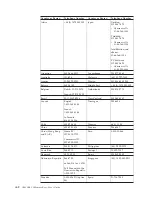 Предварительный просмотр 42 страницы IBM 22P9230 User Manual