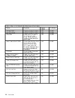 Preview for 42 page of IBM 24 User Manual