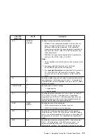 Preview for 89 page of IBM 24 User Manual