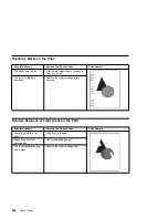 Предварительный просмотр 260 страницы IBM 24 User Manual