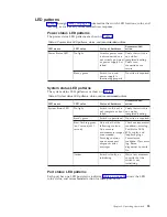 Preview for 47 page of IBM 2498-24E Installation, Service And User Manual