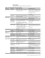 Preview for 51 page of IBM 2498-B40 Service Information