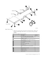 Preview for 35 page of IBM 2498B24 - System Storage SAN24B-4 Switch Installation, Service And User Manual