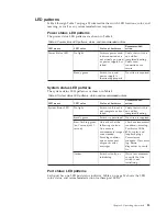 Preview for 47 page of IBM 2498B24 - System Storage SAN24B-4 Switch Installation, Service And User Manual