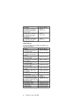 Предварительный просмотр 4 страницы IBM 2611-40A Hardware Maintenance Manual