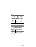 Preview for 11 page of IBM 2611-40A Hardware Maintenance Manual