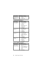 Предварительный просмотр 50 страницы IBM 2611-40A Hardware Maintenance Manual