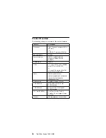 Preview for 64 page of IBM 2611-40A Hardware Maintenance Manual