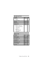 Preview for 111 page of IBM 2611-40A Hardware Maintenance Manual