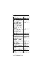 Предварительный просмотр 112 страницы IBM 2611-40A Hardware Maintenance Manual