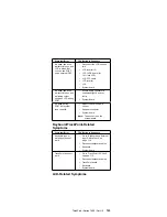 Preview for 133 page of IBM 2611-40A Hardware Maintenance Manual