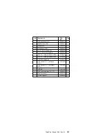 Preview for 195 page of IBM 2611-40A Hardware Maintenance Manual