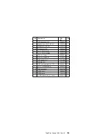 Preview for 197 page of IBM 2611-40A Hardware Maintenance Manual