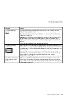 Preview for 109 page of IBM 2621483 - ThinkPad i Series 1400 2621 User Manual