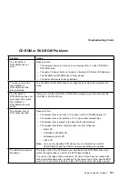 Preview for 117 page of IBM 2621483 - ThinkPad i Series 1400 2621 User Manual