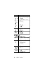 Preview for 44 page of IBM 2627 Hardware Maintenance Manual