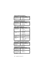 Preview for 46 page of IBM 2627 Hardware Maintenance Manual