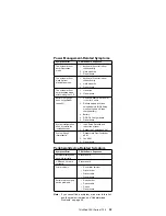 Preview for 47 page of IBM 2627 Hardware Maintenance Manual