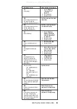 Preview for 47 page of IBM 2635 Hardware Maintenance Manual