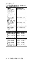 Preview for 6 page of IBM 2640-60x Hardware Maintenance Manual