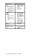 Preview for 50 page of IBM 2640-60x Hardware Maintenance Manual