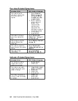 Preview for 52 page of IBM 2640-60x Hardware Maintenance Manual