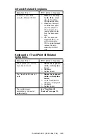 Preview for 53 page of IBM 2640-60x Hardware Maintenance Manual