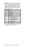 Preview for 62 page of IBM 2640-60x Hardware Maintenance Manual