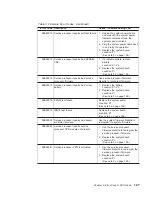 Preview for 143 page of IBM 265 Service Manual