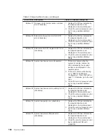 Preview for 180 page of IBM 265 Service Manual