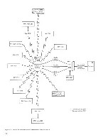 Preview for 6 page of IBM 2702 Information Manual