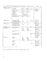 Preview for 12 page of IBM 2702 Information Manual